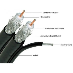 High Quality RJ-6 PER MITER