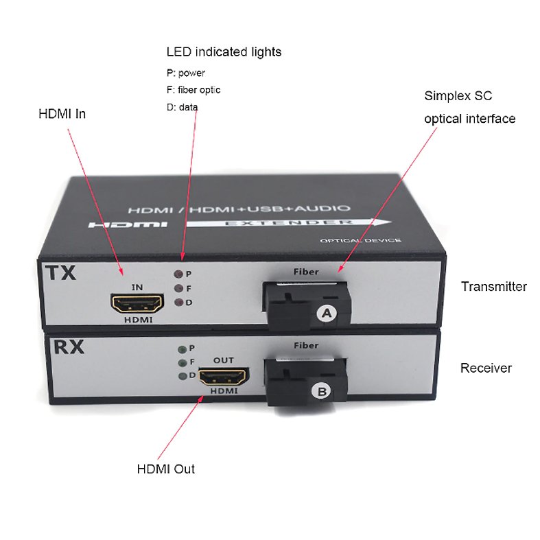 HDMI to Fiber Optical Cable up to 20Km